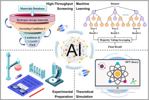 1 s2.0 S2772970224000397 ga1