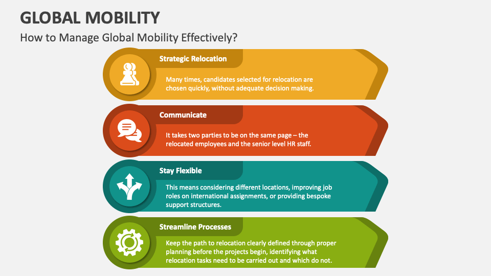global mobility slide4