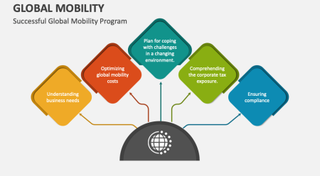 global-mobility-slide1
