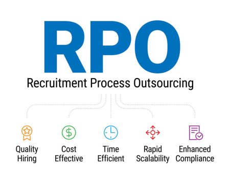 rpo-recruitment-process-outsourcing-design-vector-46888324